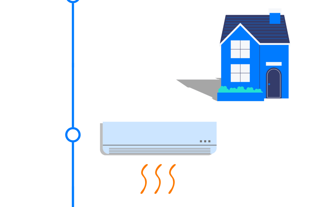Image shows how assets can have history timelines that display, for example, upgrades and maintenance.
